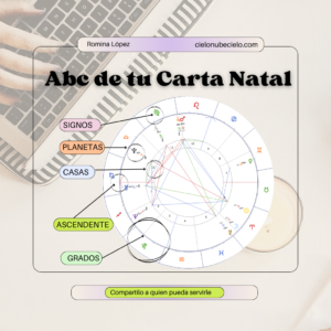 Abc para obtener y conocer tu carta natal