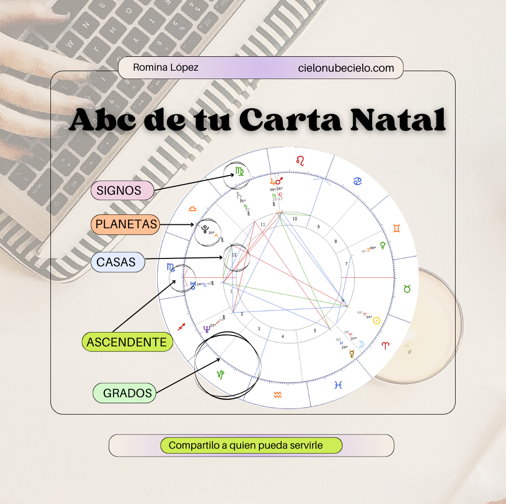 Abc para obtener y conocer tu carta natal